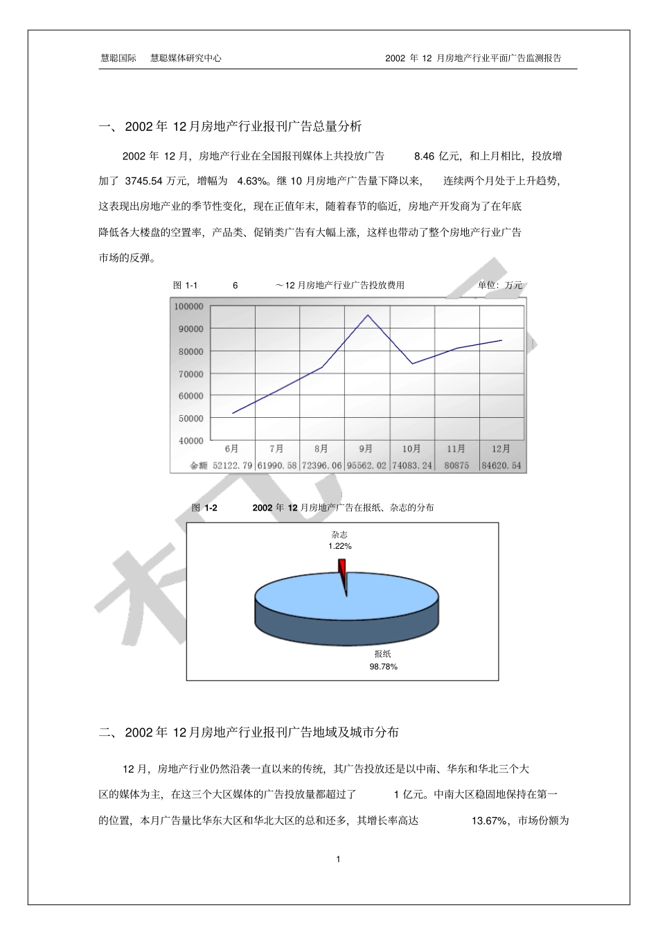 月份全国房地产报刊广告监测报告_第2页