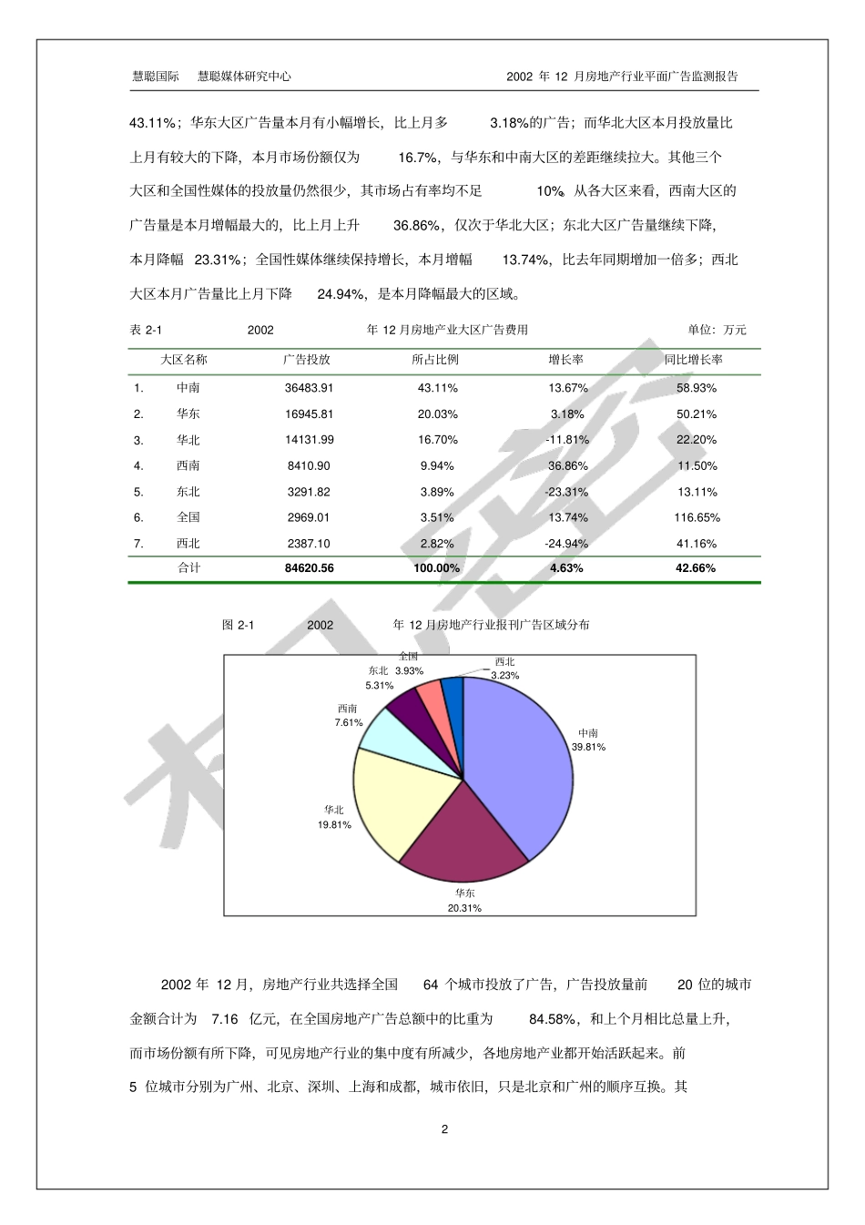 月份全国房地产报刊广告监测报告_第3页
