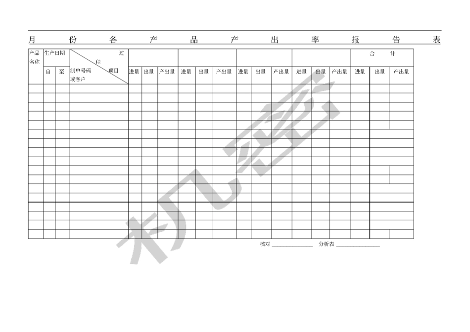 月份各产品产出率报告表-_第1页