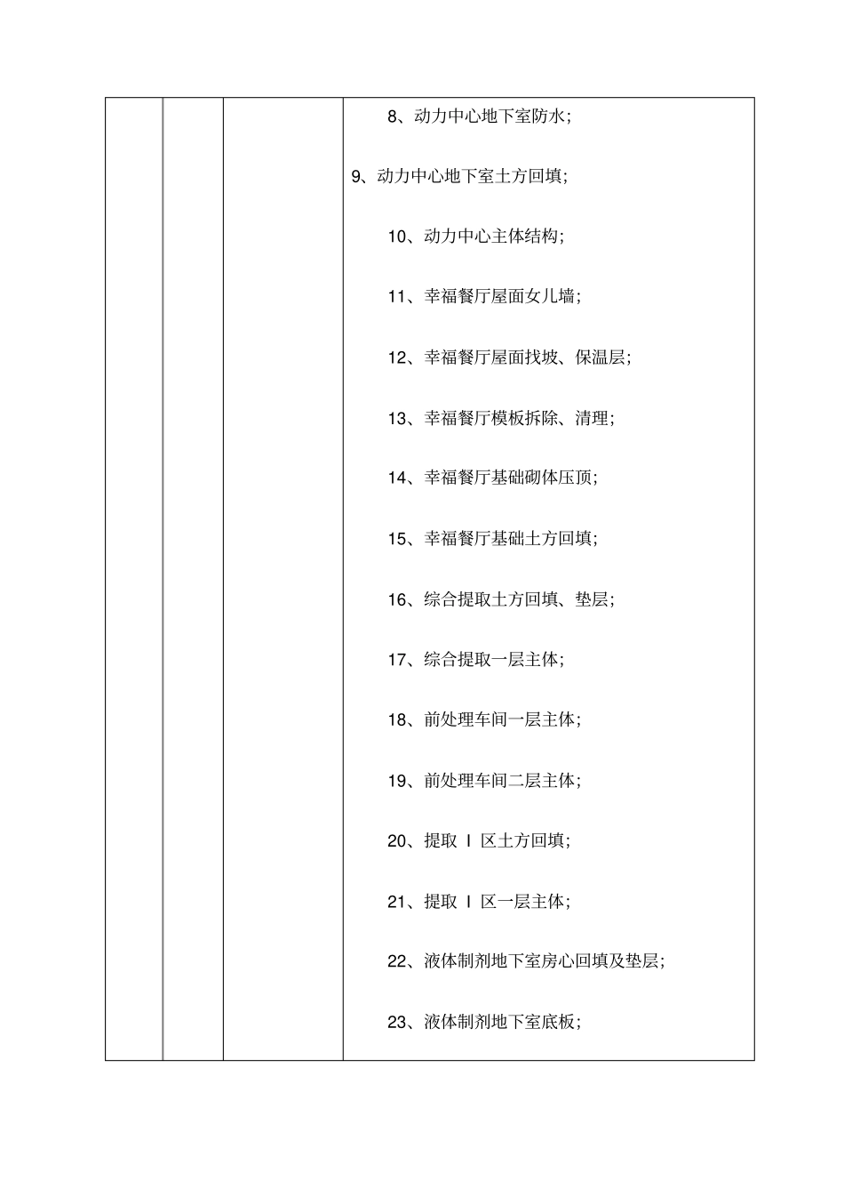 月份监理月报_第3页