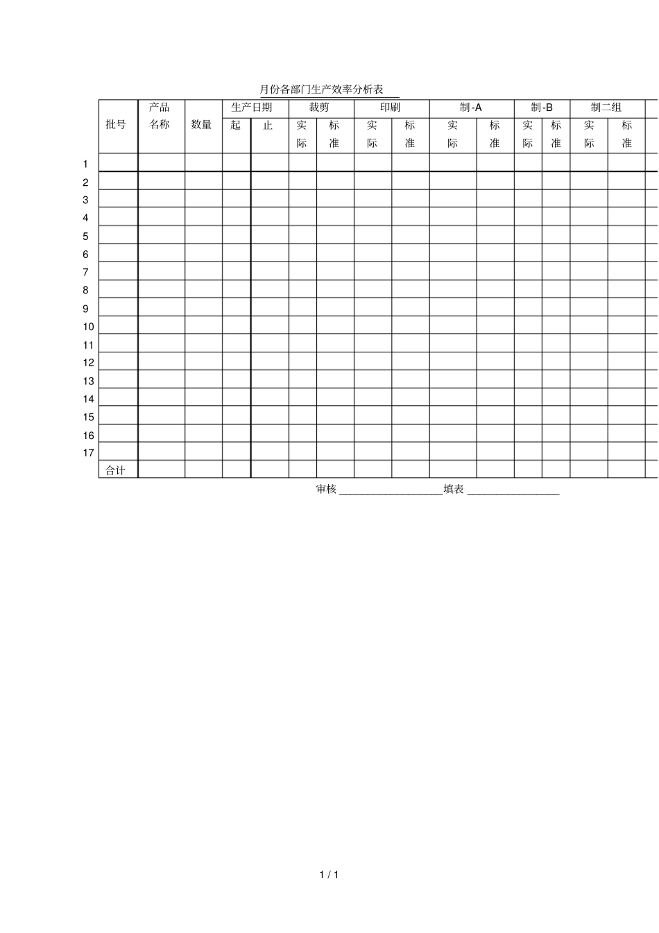 月份各部门生产效率分析报告表表格模板、格式_第1页