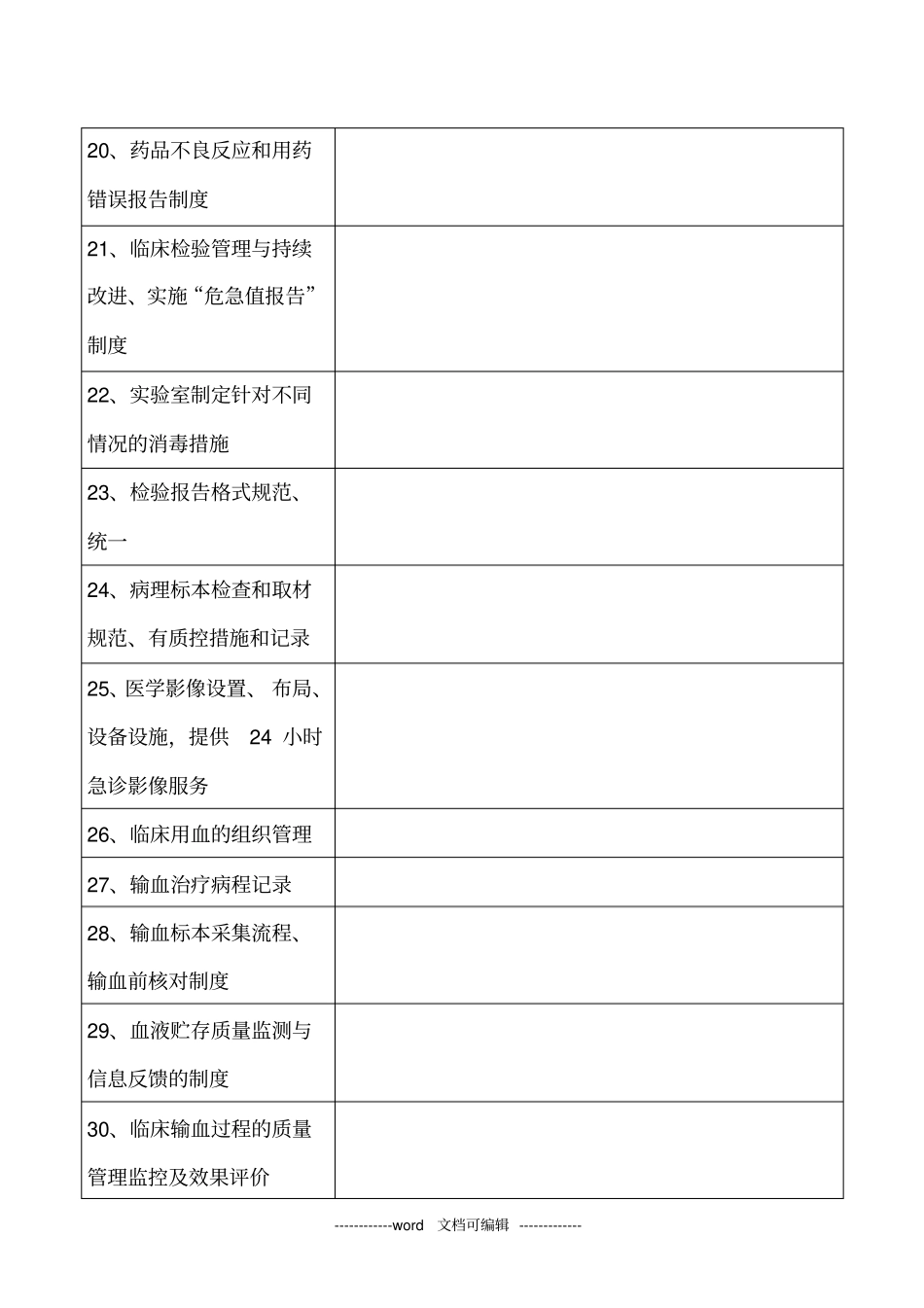 月医疗质量医疗安全持续改进检查记录_第3页