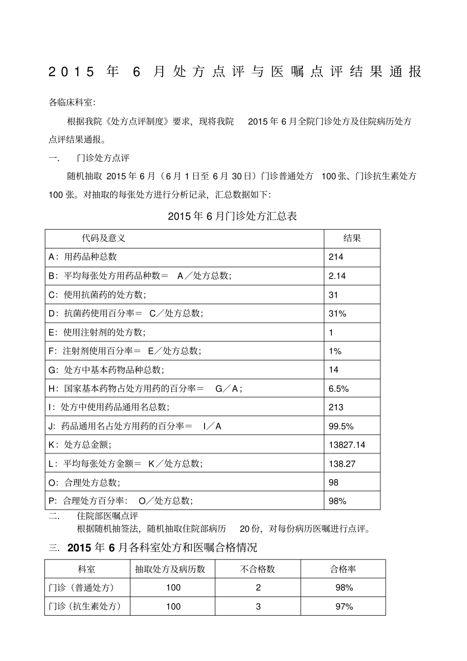 月处方点评通报_第1页
