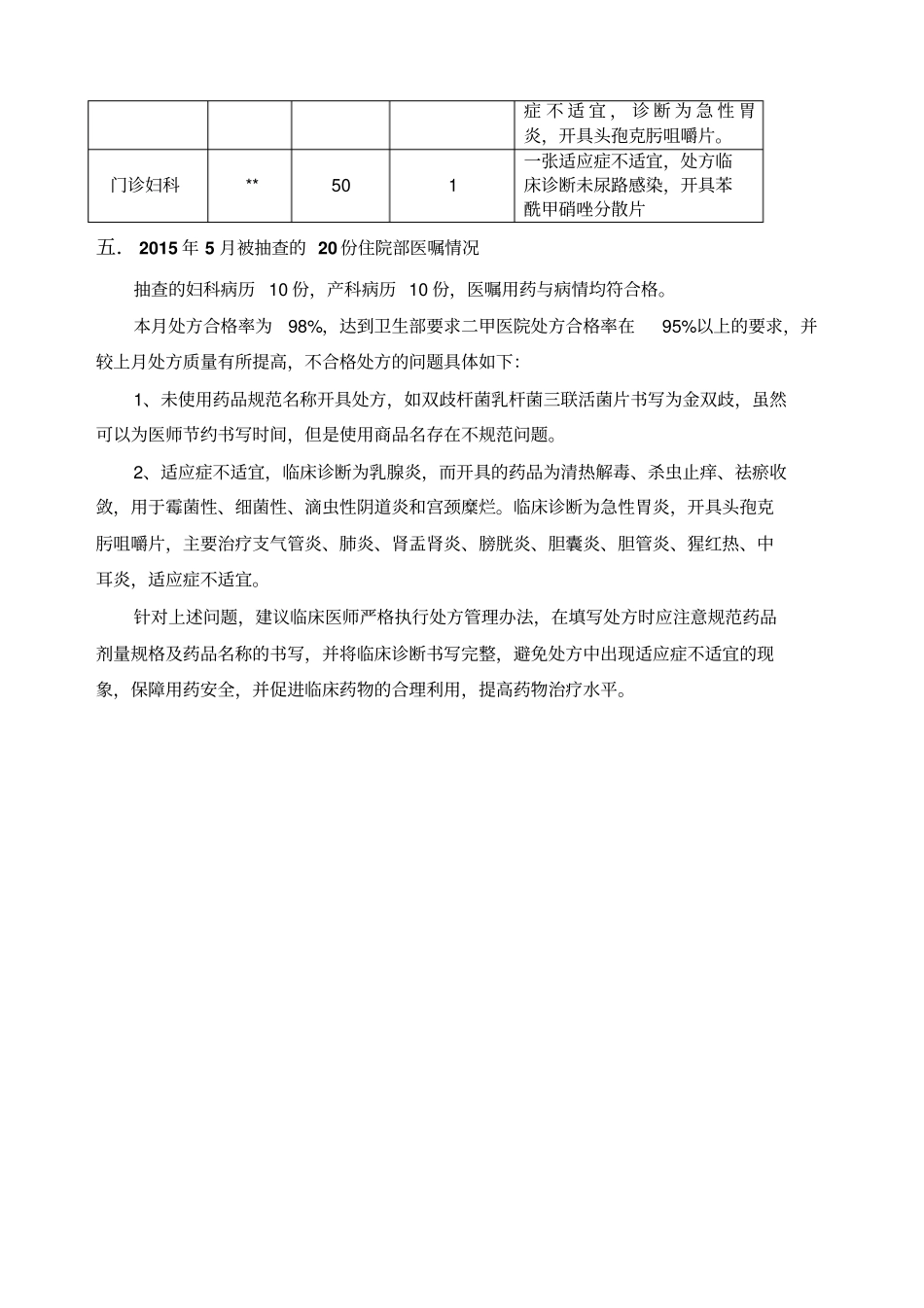 月处方点评通报_第3页