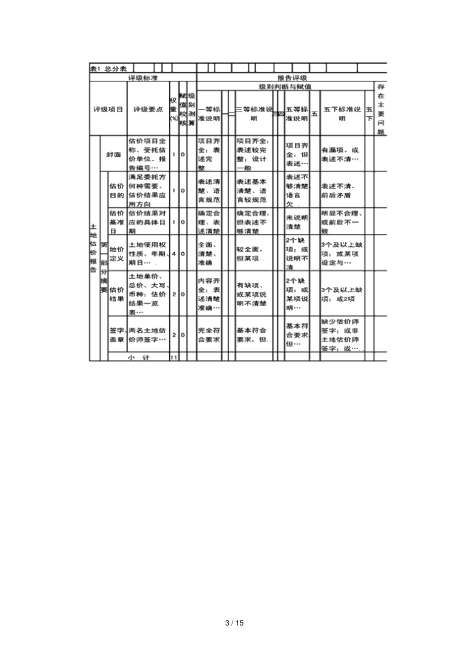 月土地估价师网络继续教育土地估价报告撰写的基本要求与问题分析_第3页