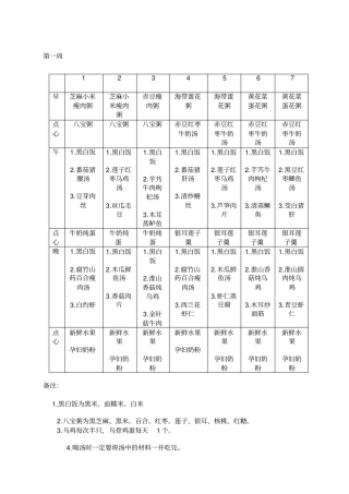 月子餐食谱表带日期安排