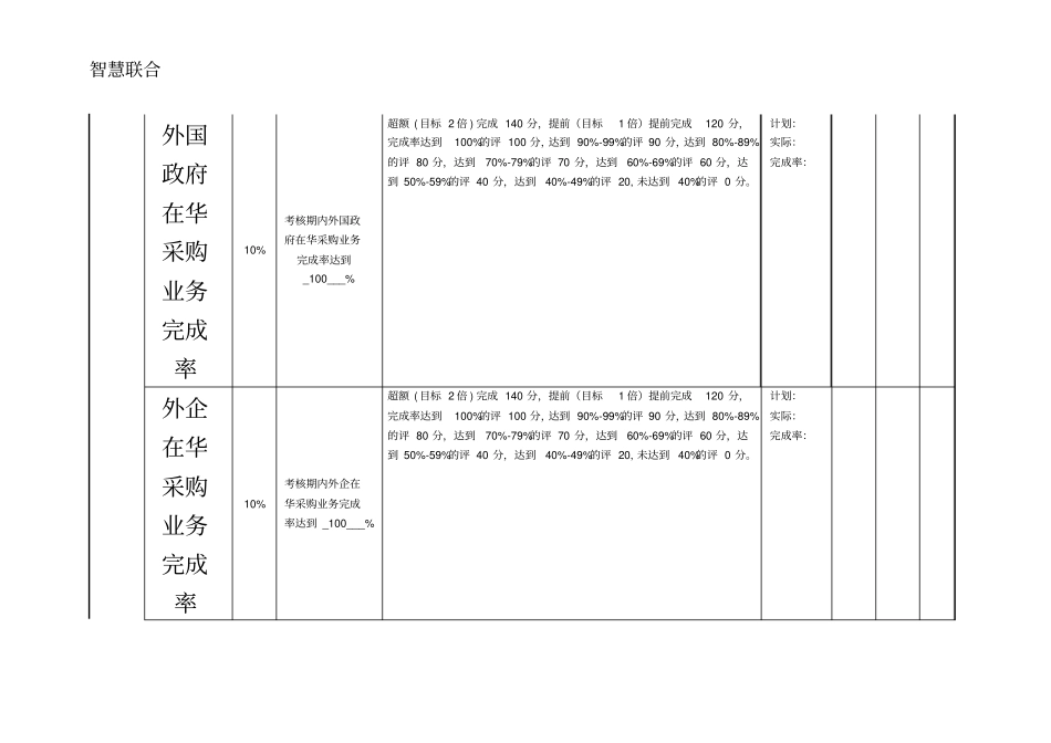 月度、季度、年绩效考核表_第3页