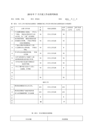 月度工作业绩考核表