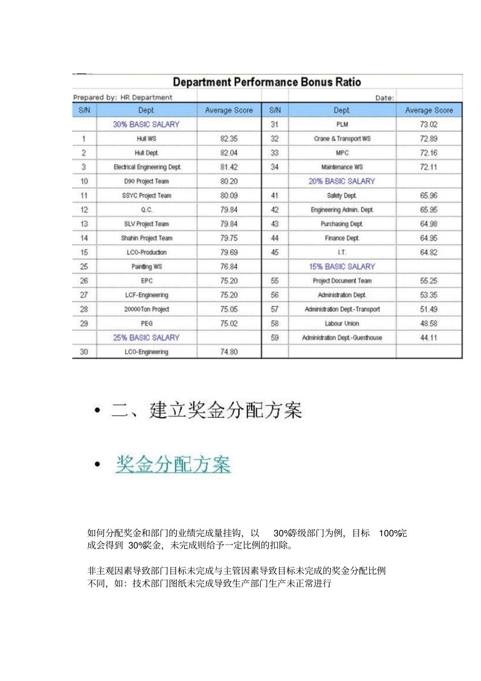月度奖金分配的方案_第2页