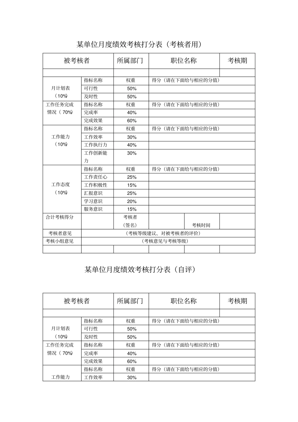 月度绩效考核_第1页