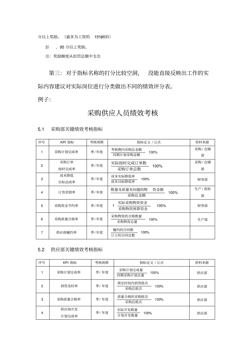 月度绩效考核_第3页