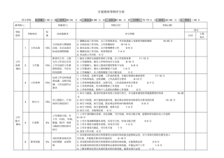 月度绩效考核评分表
