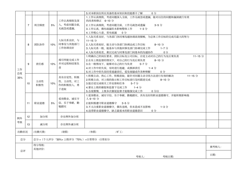 月度绩效考核评分表通用类_第2页