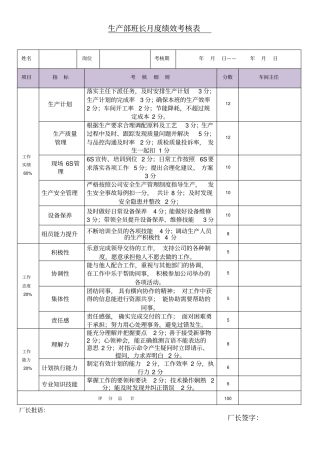 月度绩效考核表