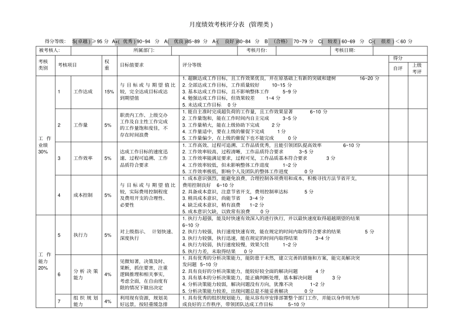 月度绩效考核评分表管理层_第1页