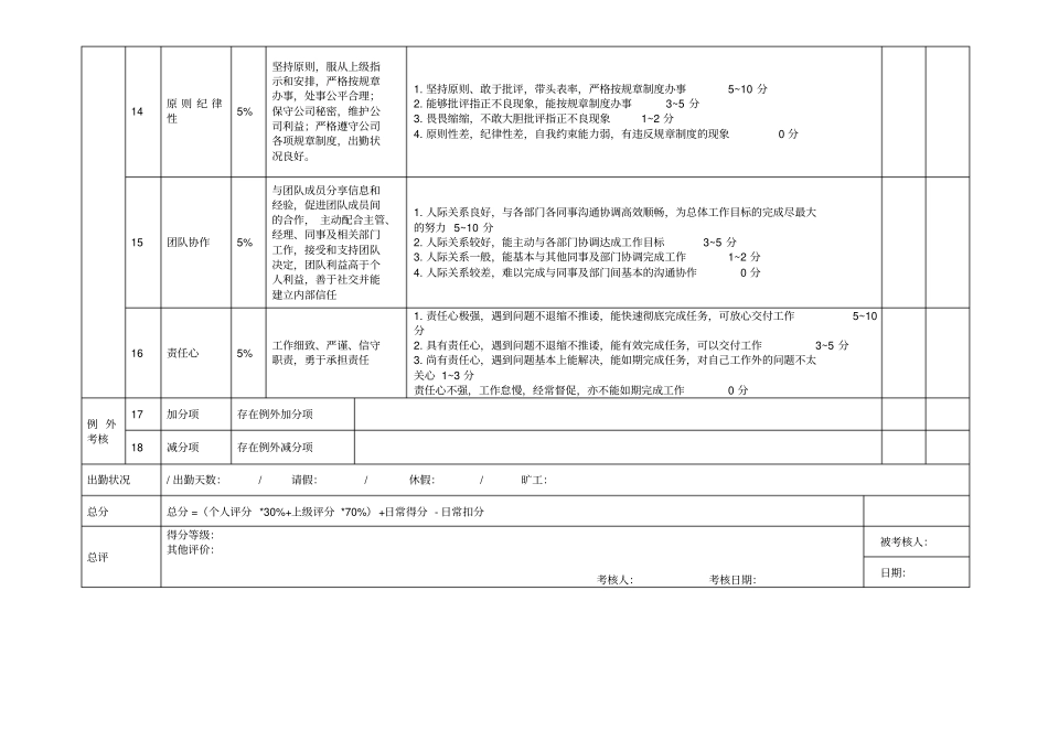 月度绩效考核评分表管理层_第3页