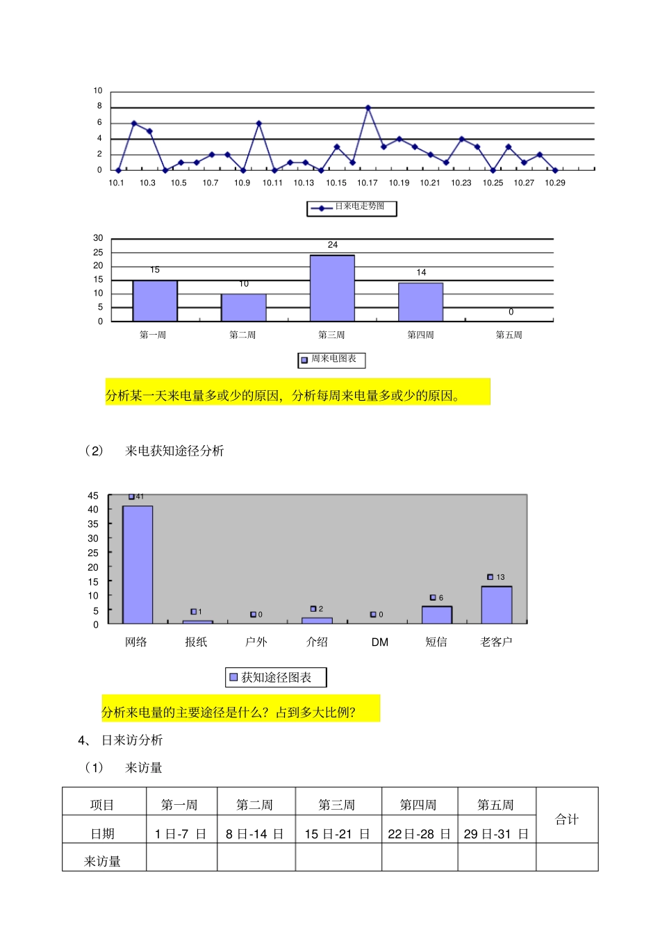 月度营销方案模板_第3页