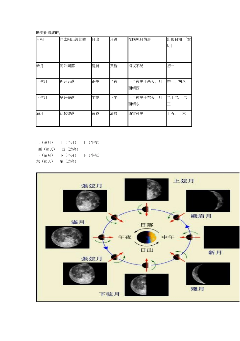 月相变化的形成原因_第2页