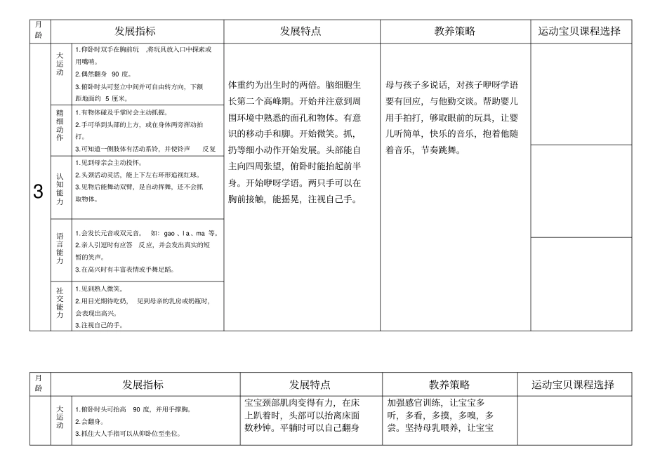 月龄特点及教养策略汇总_第3页