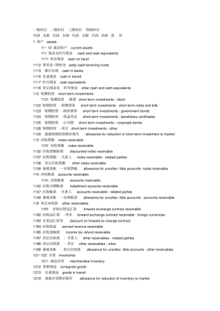 有关会计科目的中英文对照