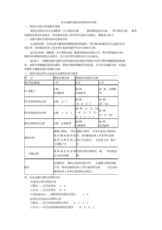 有关孟德尔遗传定律得知识归纳