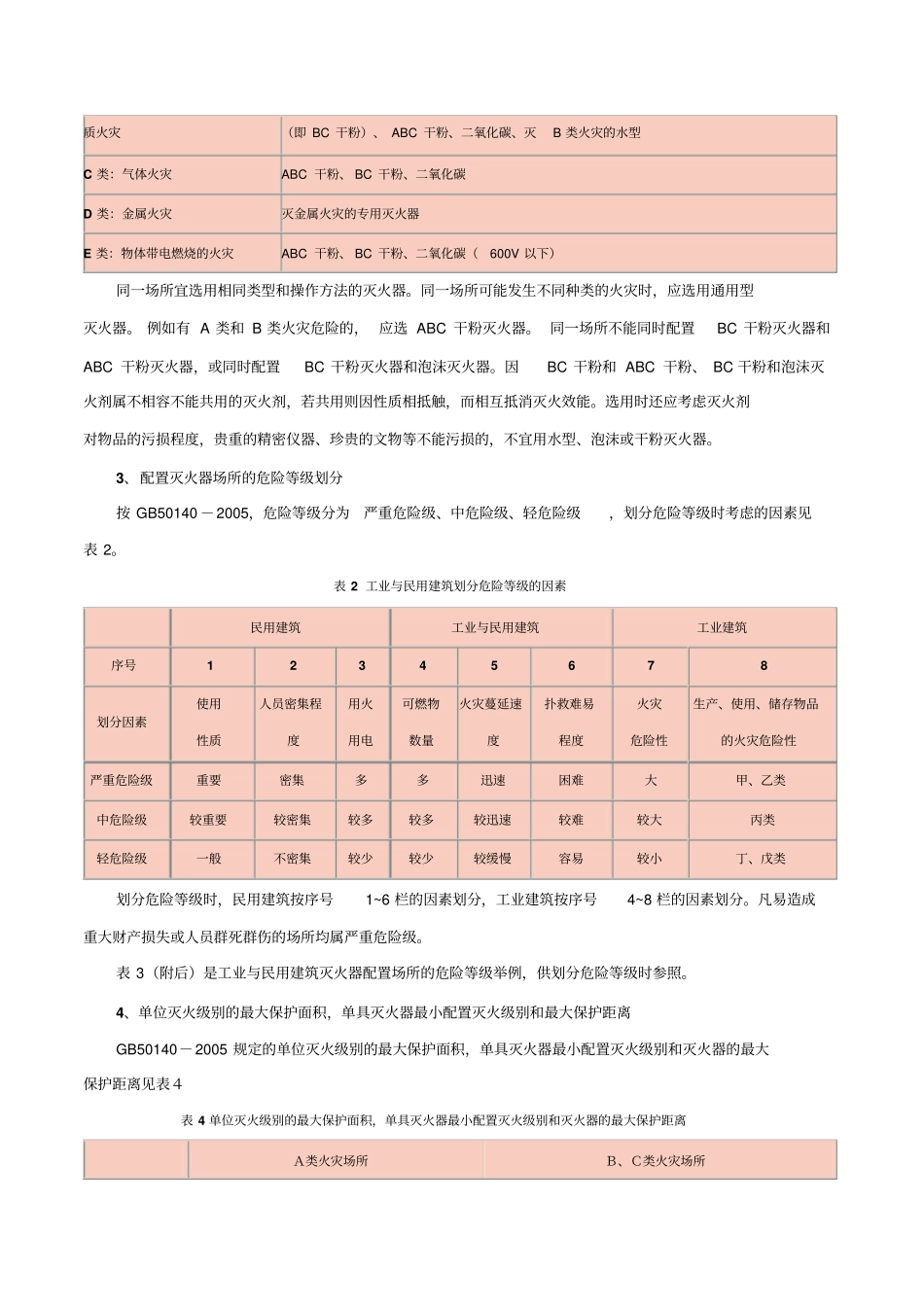 有关手提式灭火器配置数量的计算方法_第2页