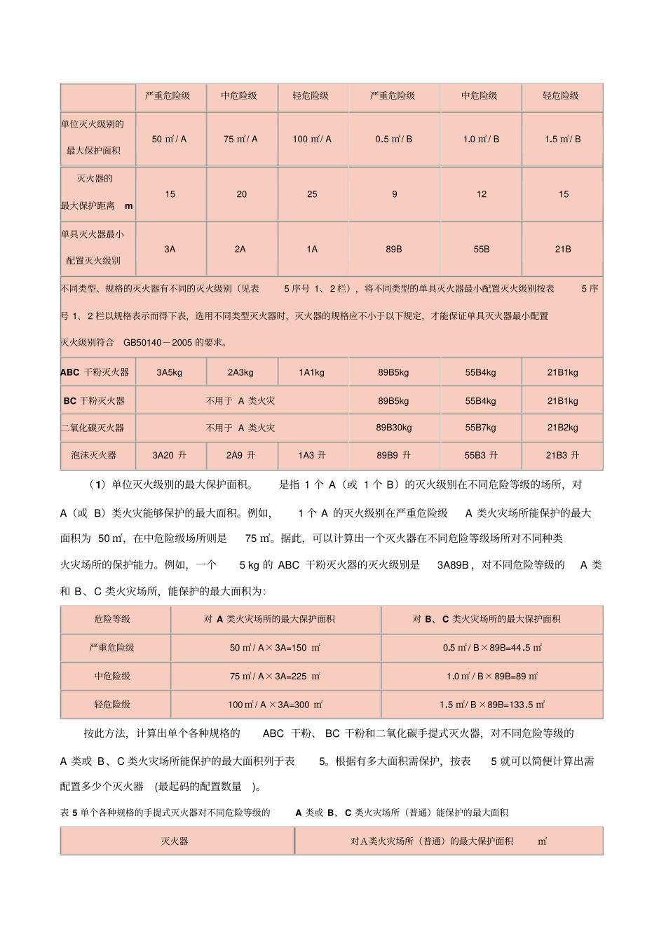 有关手提式灭火器配置数量的计算方法_第3页