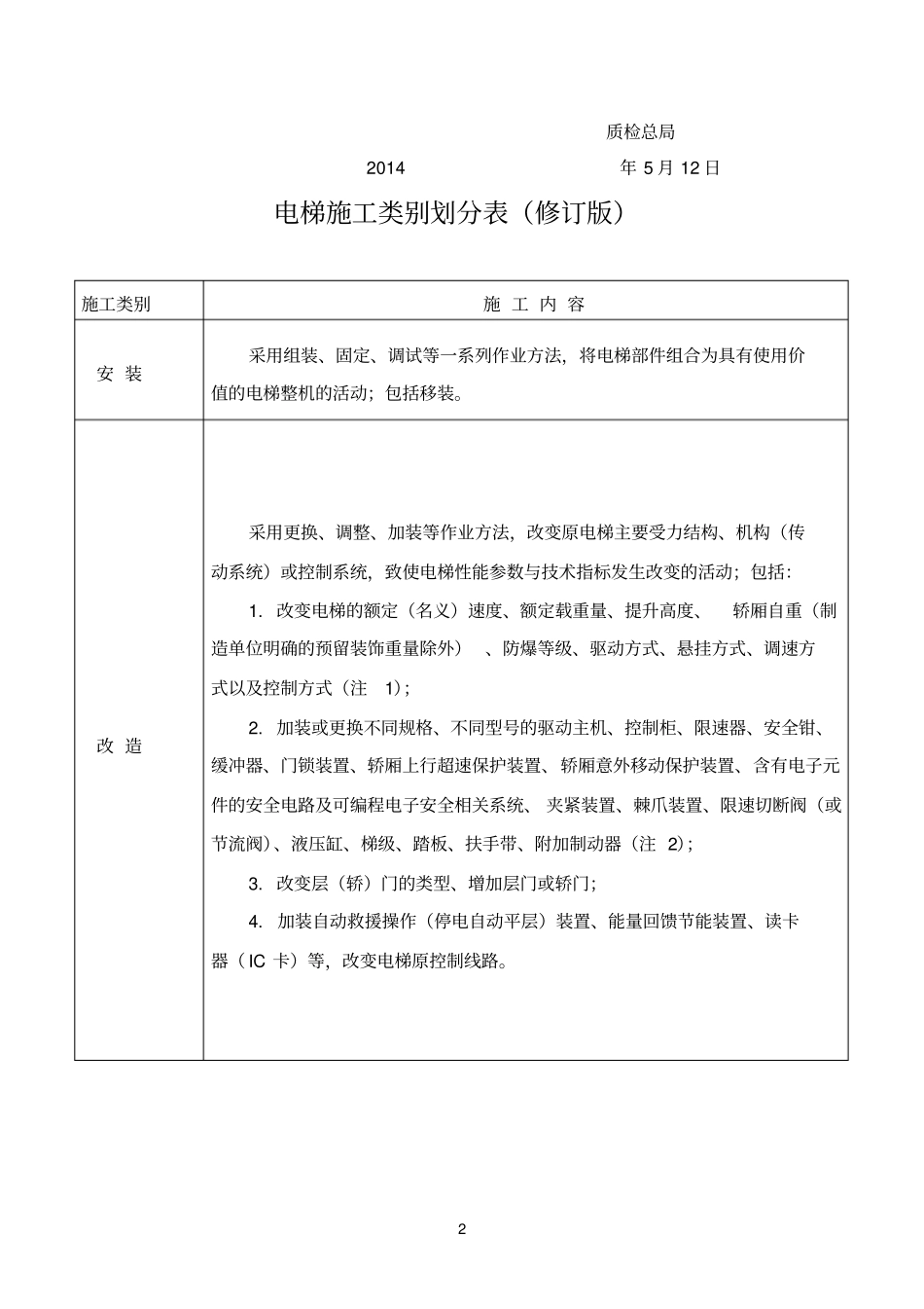 有关电梯维修、改造法律规章_第2页