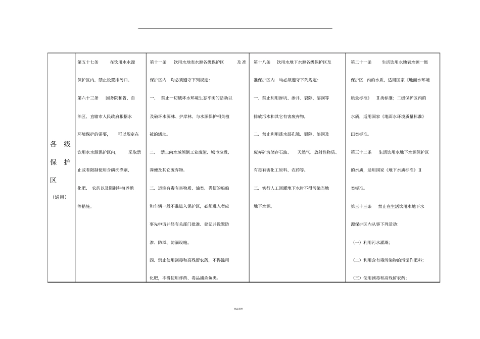 有关饮用水源保护区的法律法规列表_第2页