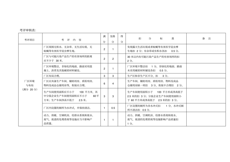 有净化要求的消毒剂生产企业现场监督审核表_第3页