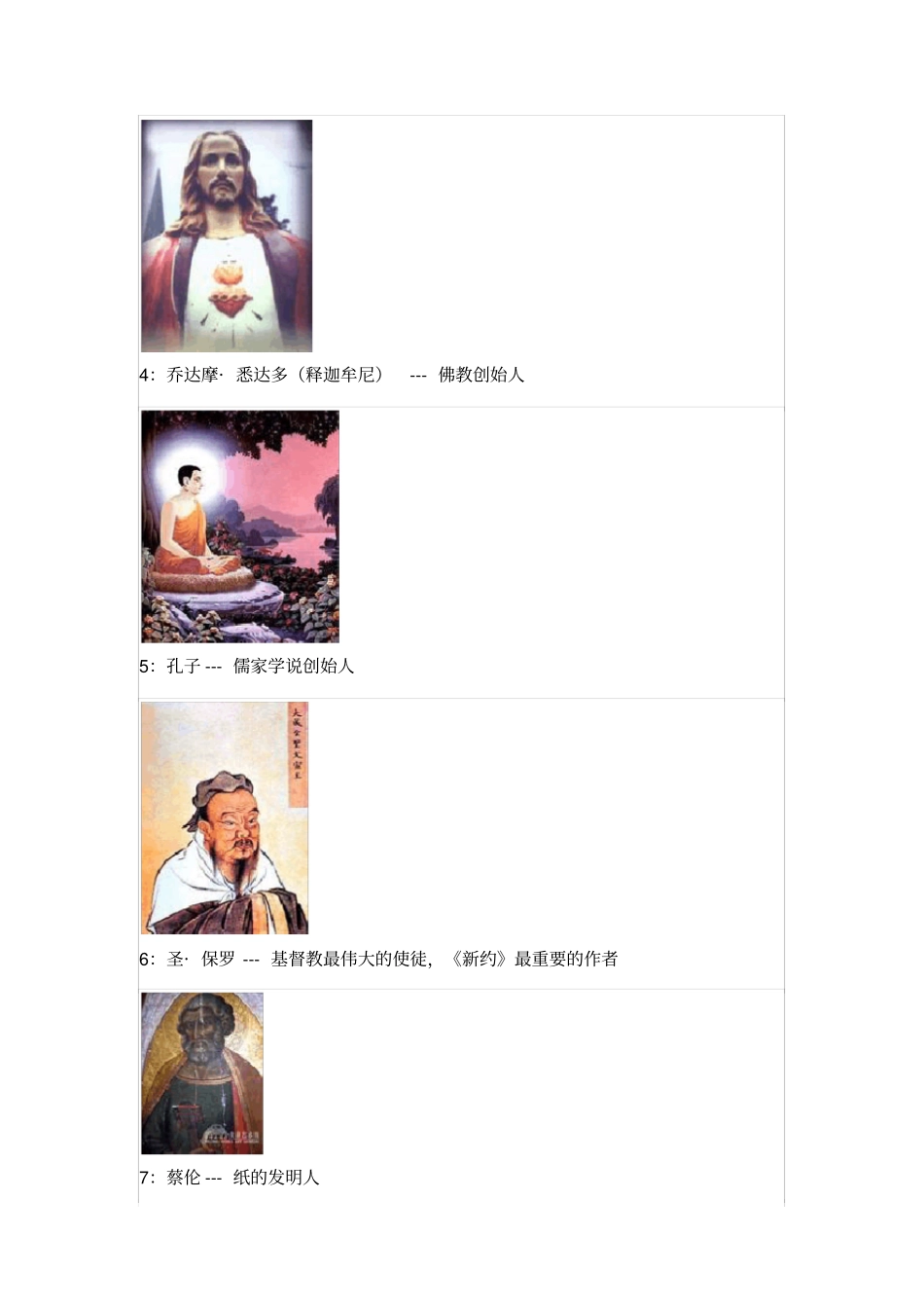 有史以来,最有影响全世界的100伟人_第2页