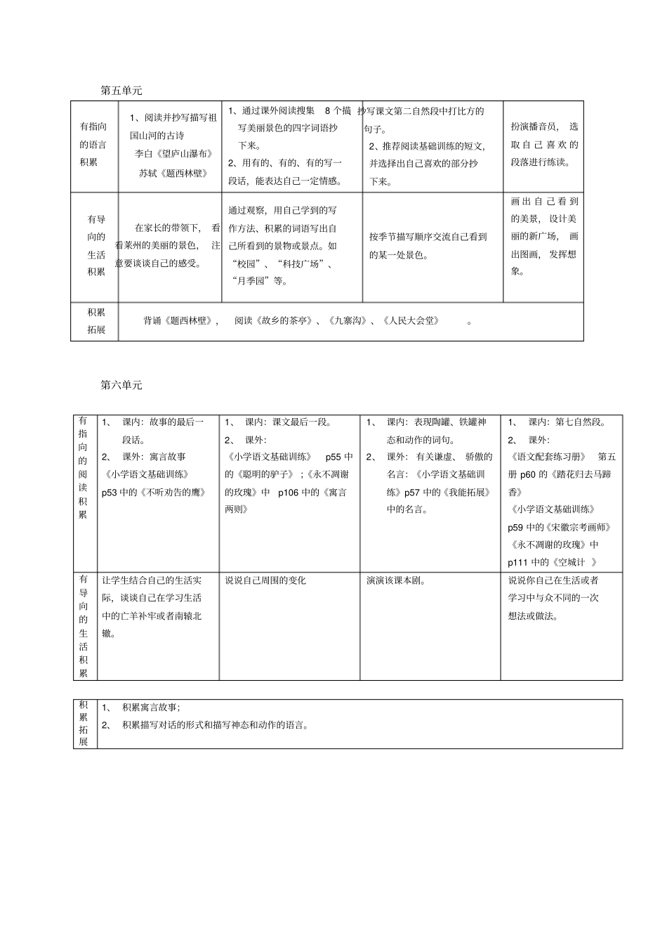 有指向的阅读积累_第3页