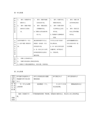 有指向的阅读积累