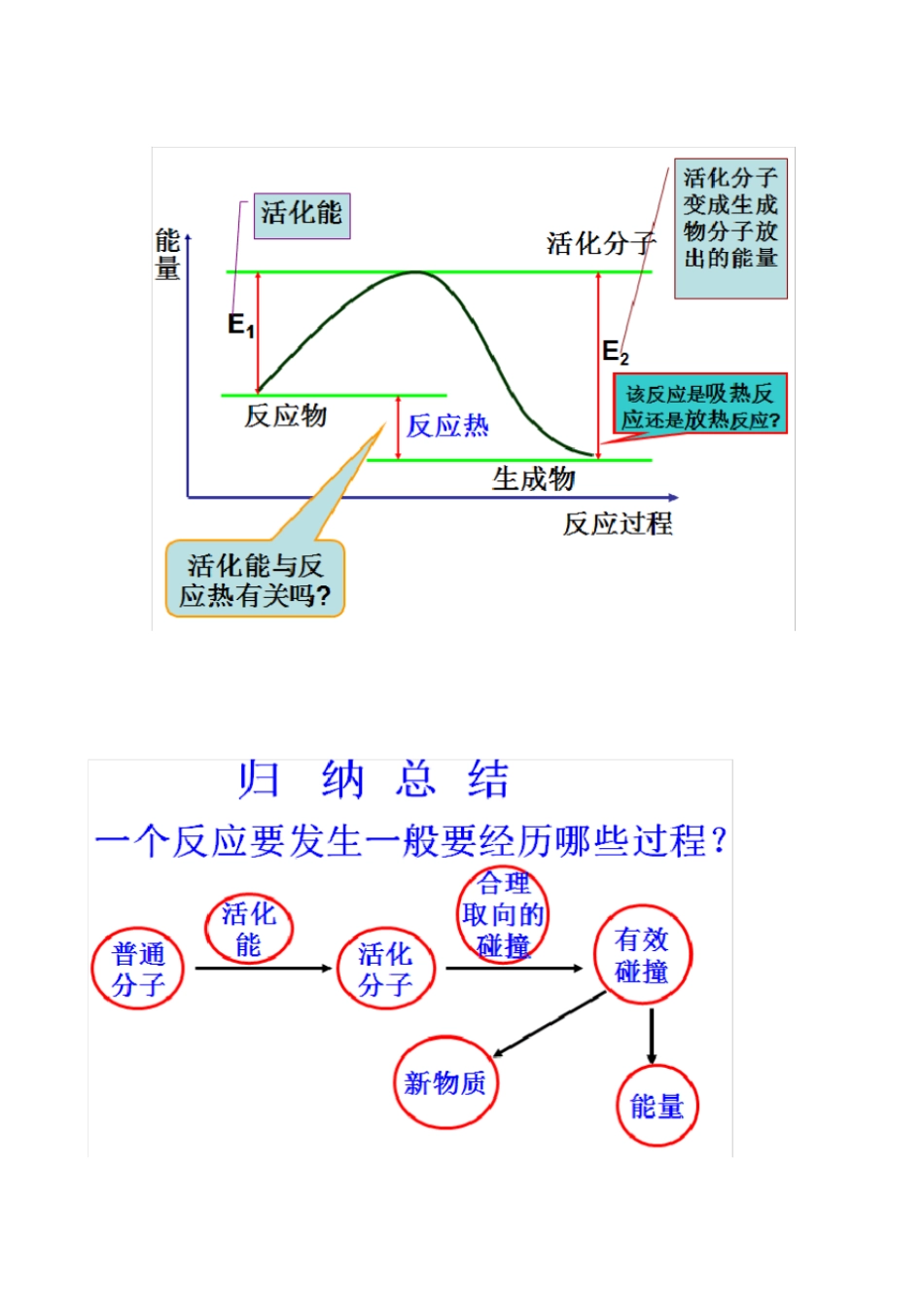 有效碰撞理论_第2页