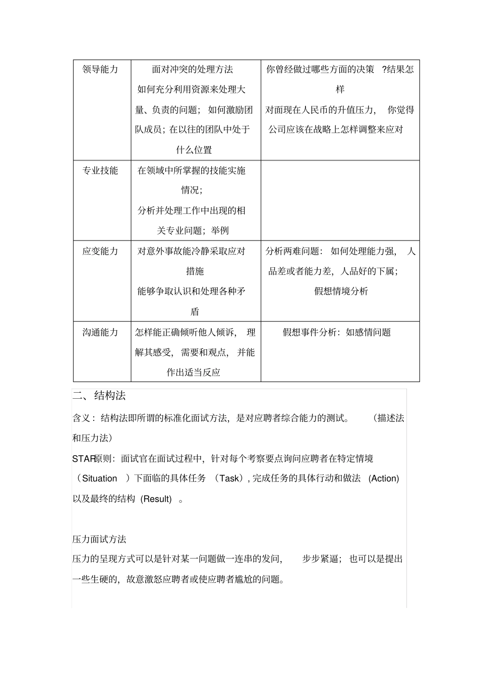 有效面试十方法_第2页