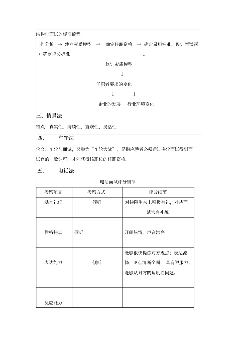有效面试十方法_第3页