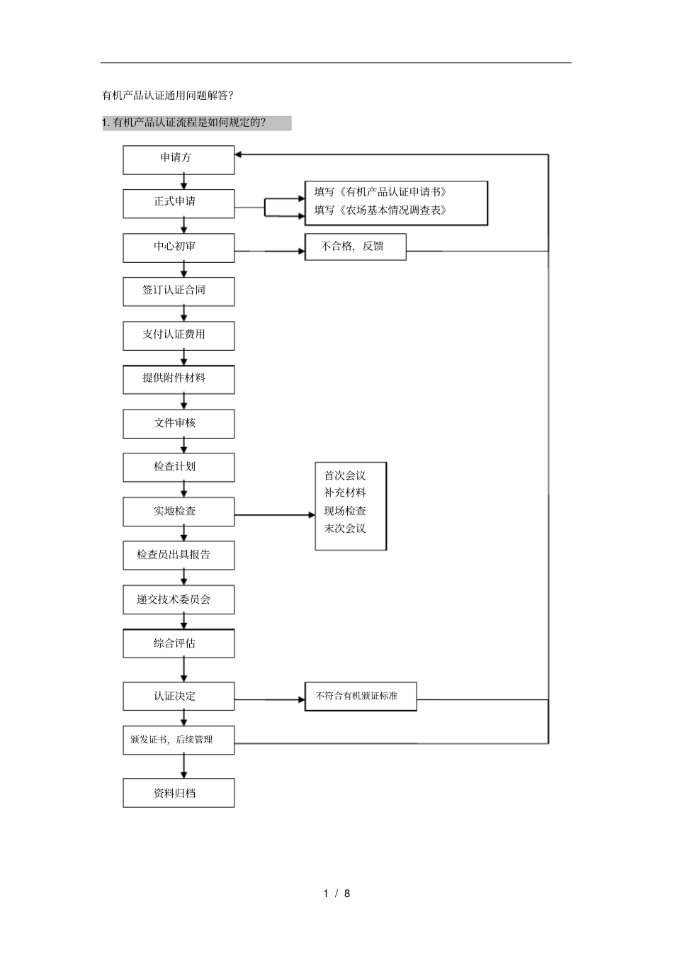 有机产品认证通用问答题_第1页