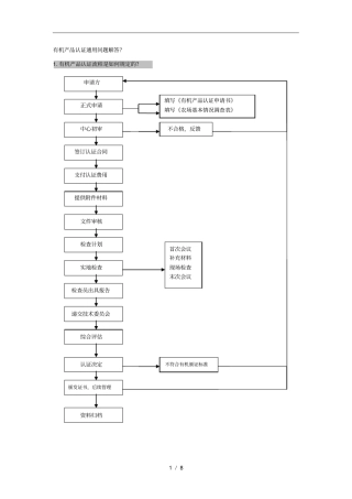 有机产品认证通用问答题