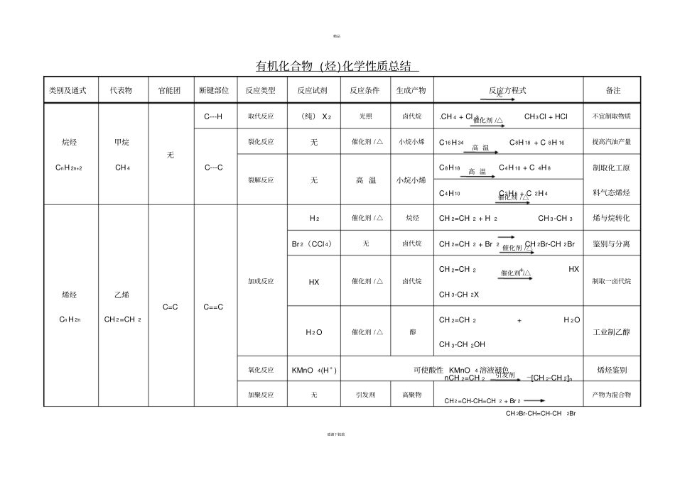 有机化合物化学性质总结_第1页