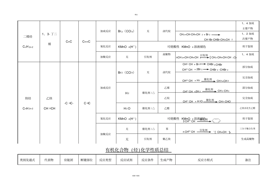 有机化合物化学性质总结_第2页
