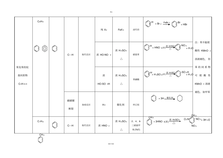 有机化合物化学性质总结_第3页