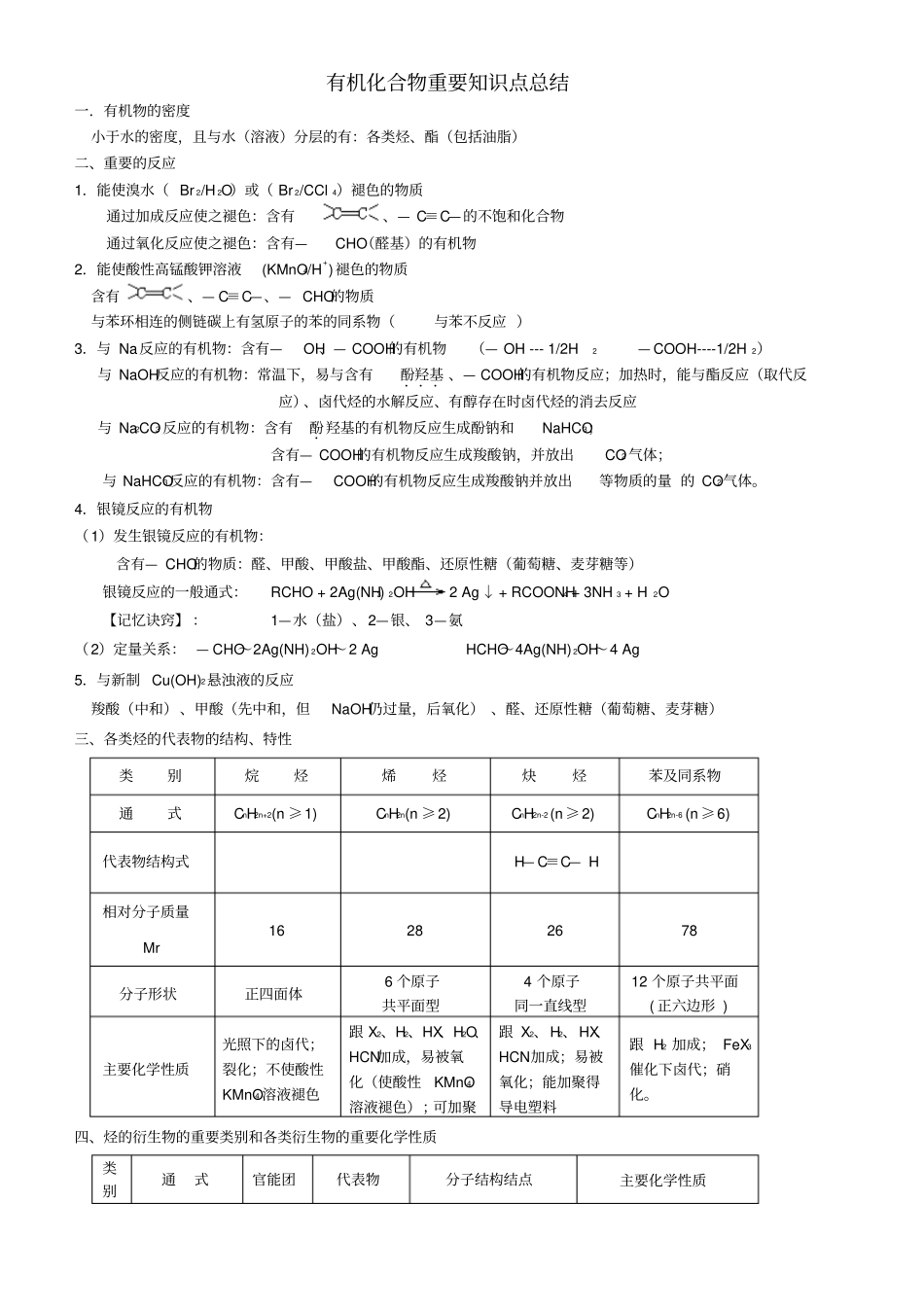 有机化合物知识点总结_第1页