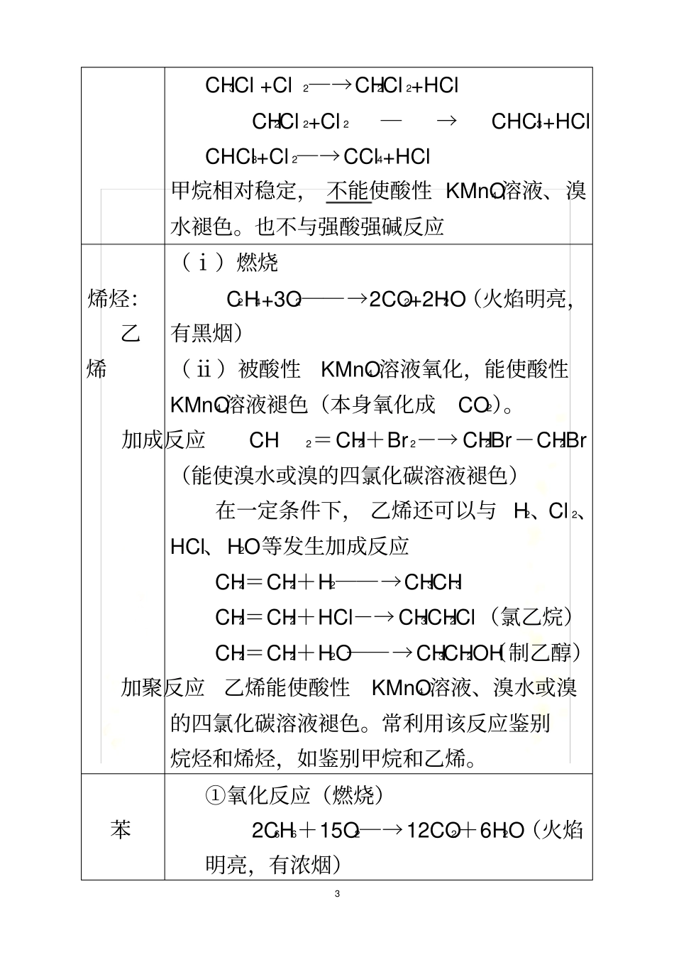 有机化合物知识点归纳总结_第3页