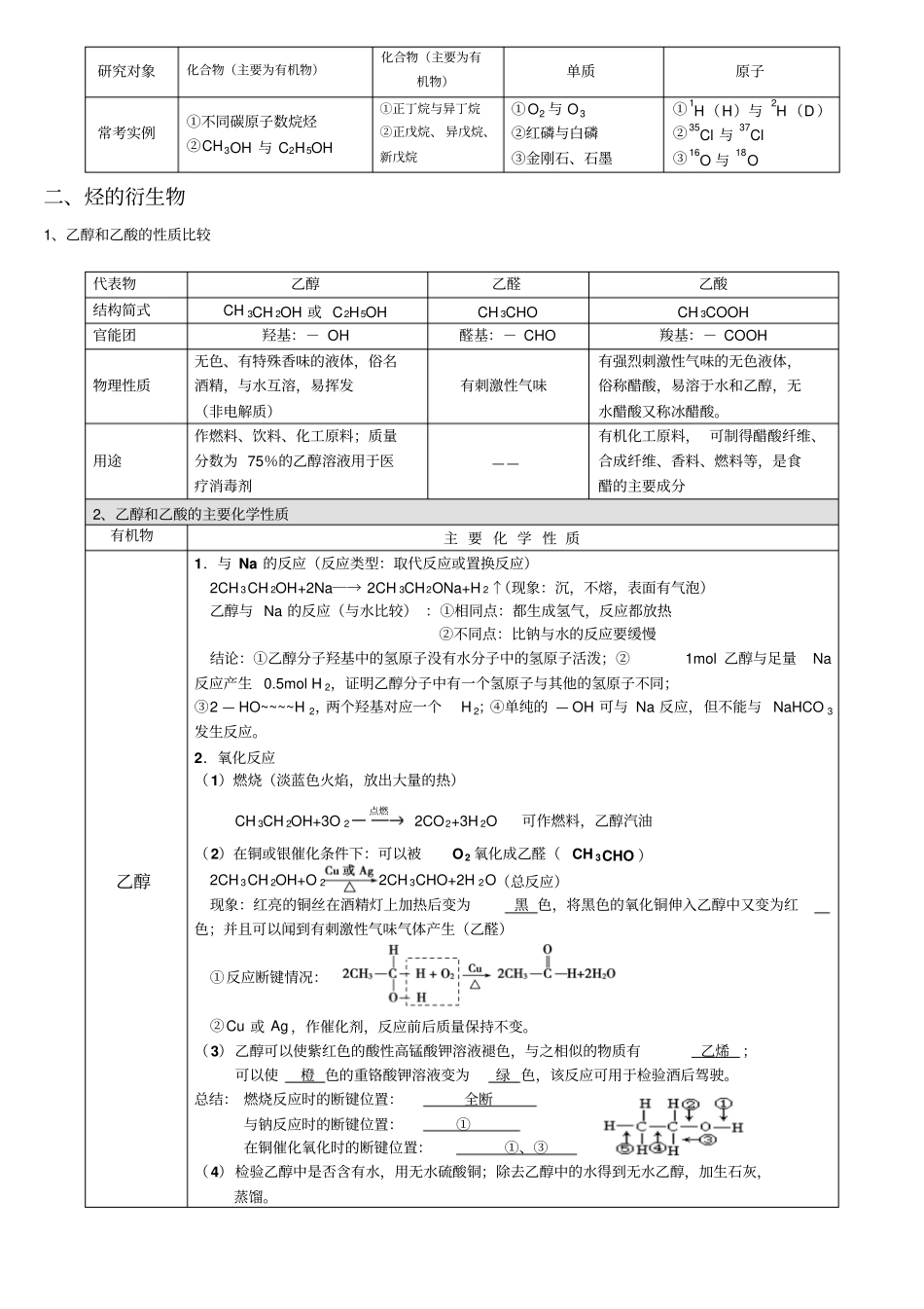 有机化合物知识点总结三资料_第3页