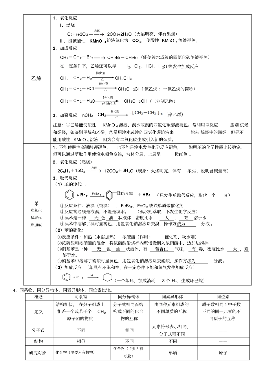 有机化合物知识点总结三_第2页