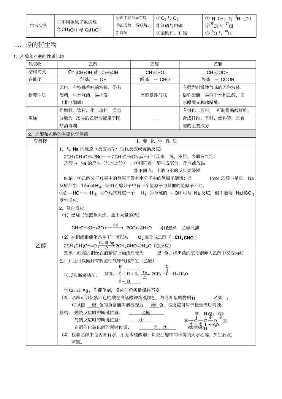 有机化合物知识点总结三_第3页