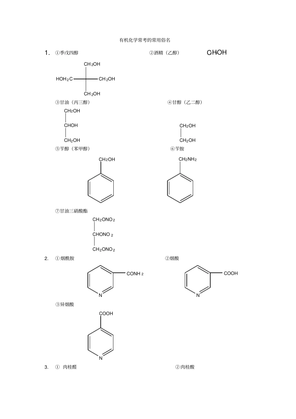 有机化学常用俗名_第1页
