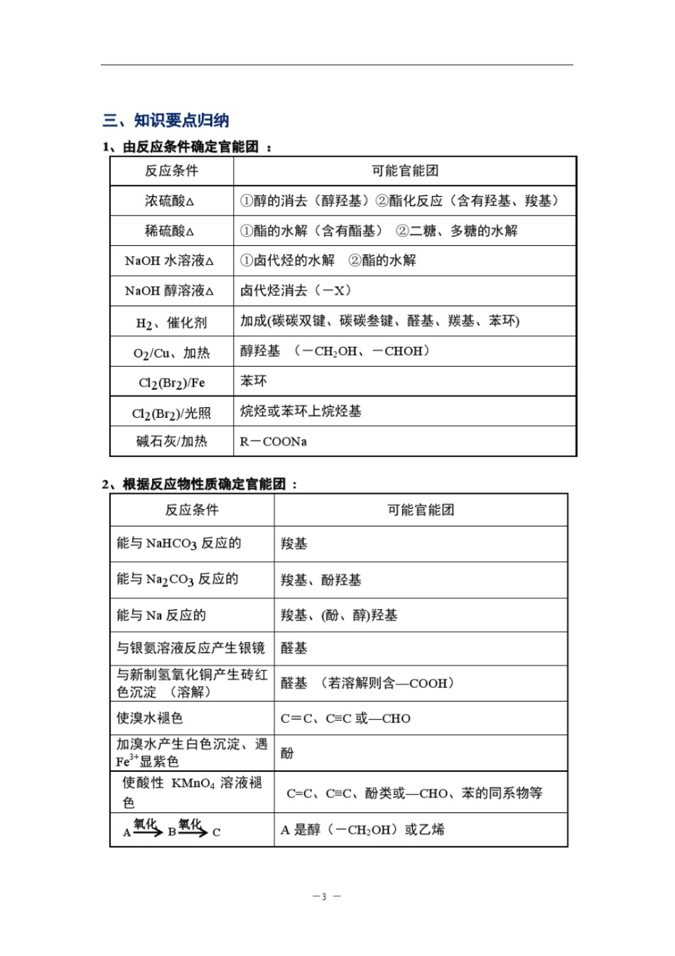 有机合成与推断题专题复习_第3页