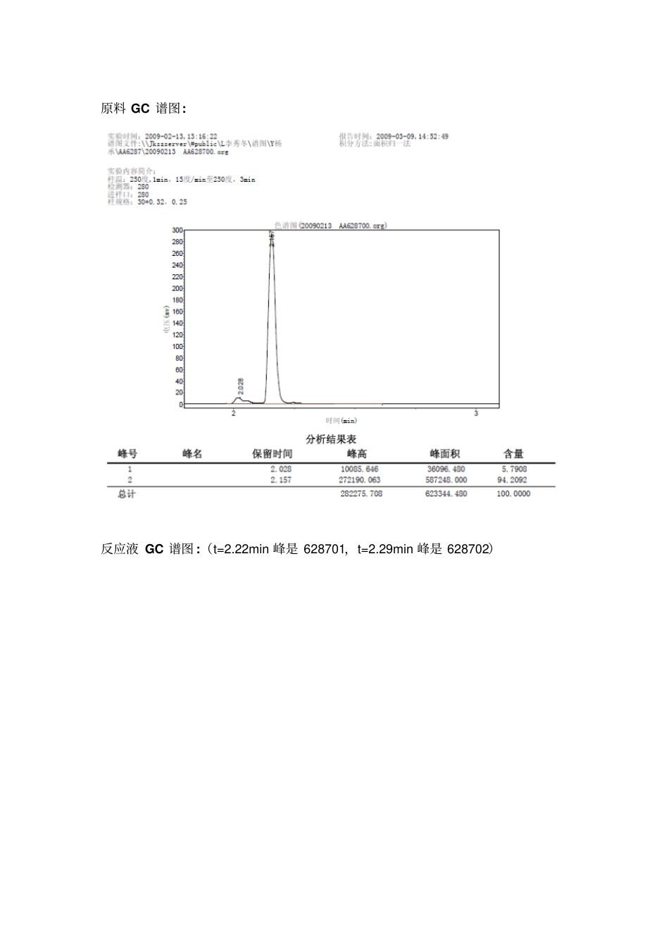 有机合成项目总结汇总_第2页
