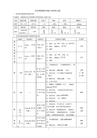 有机推断题的突破口和典型习题重点讲义资料